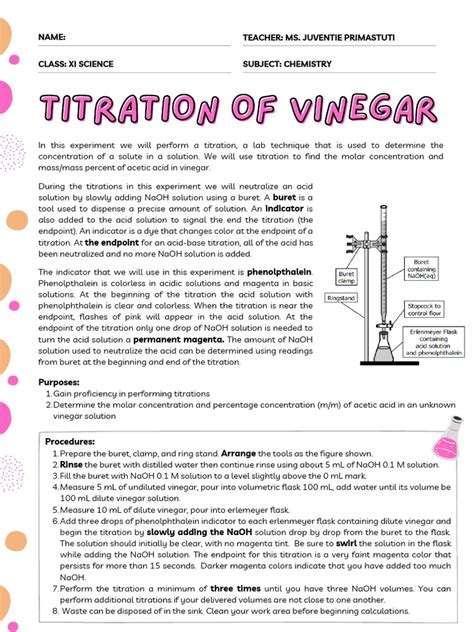 analysis of vinegar by titration.